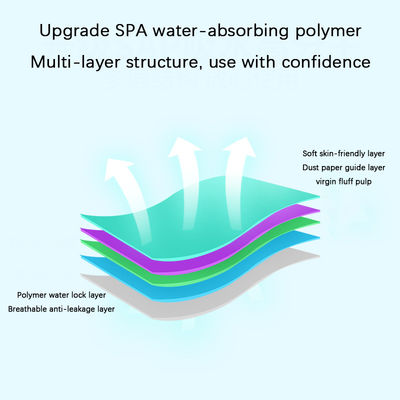 40pcs Ultra-mince soucoupe absorbant la sueur autocollant avec polymère menthe argent Ion non tissé papier aéroporté SAP Pulpe PE Film