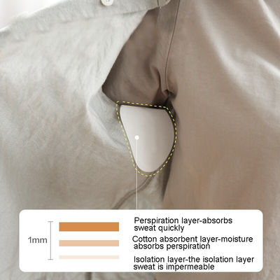 L'accessoire est équipé d'un coussin de coton anti-sueur pour 11*9.5cm/12.5*9.5cm/12.5*11cm.