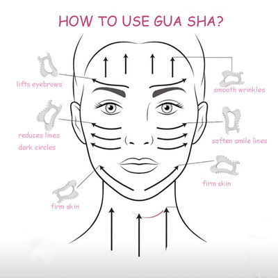 Fonction de massage corporel Gua Sha en céramique pour les soins de la peau du visage et anti-rides