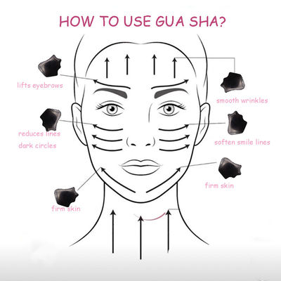 Planche Gua Sha pour le visage et le dos Massage relaxation thérapie Outil Guasha soin de la peau
