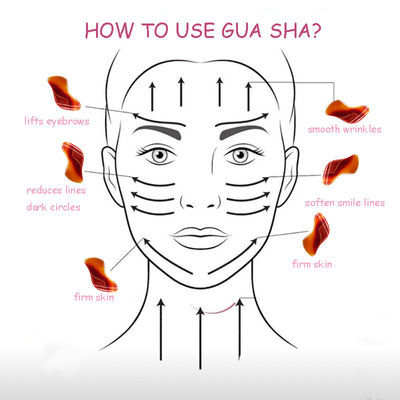 Outil de massage pour l'acupuncture et le massage facial et corporel