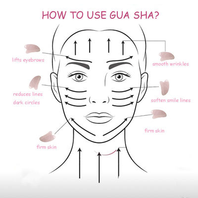 OEM/ODM Acceptable Rose Quartz Gua Sha Jade Naturel Guasha Outils pour le visage pour le corps Face Cou et soins de la peau des yeux Massage SPA