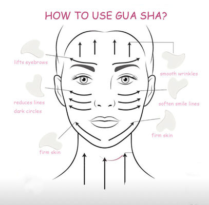 Médical style de soins personnels de massage en céramique portatif thérapie de masse Gua Sha Outil de carte pour le visage Guasha Scraping produit de beauté